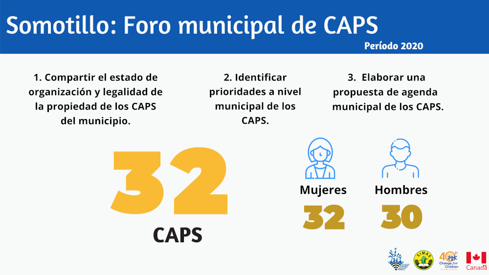 CAPS Nicaragua